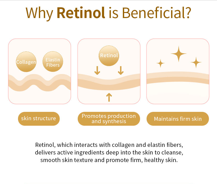 RETINOL 3X EXPERT DUO SET