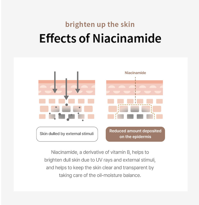 NIACINAMIDE 20% BRIGHT SHOT AMPOULE